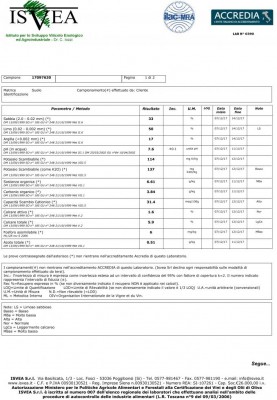 ANALISI SUOLO.jpg (117.33 KiB) Osservato 1228 volte ANALISI SUOLO.jpg