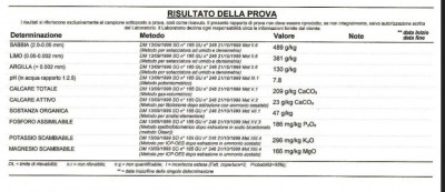analisi terreno.jpg (70 KiB) Osservato 2145 volte analisi terreno.jpg