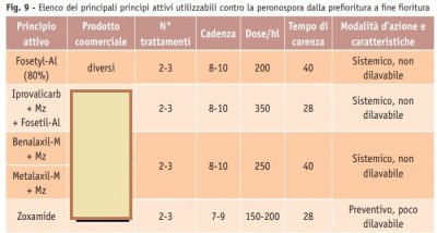 Irroraz.SistemiciFineFioritura0.jpg (76.59 KiB) Osservato 1122 volte Irroraz.SistemiciFineFioritura0.jpg